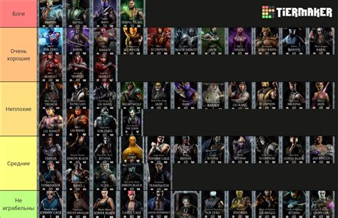 MK Mobile Diamond (FULL) Tier List (Community Rankings) - TierMaker