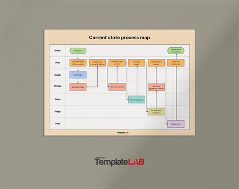 18 Free Process Map Templates (PowerPoint, Word, Excel)