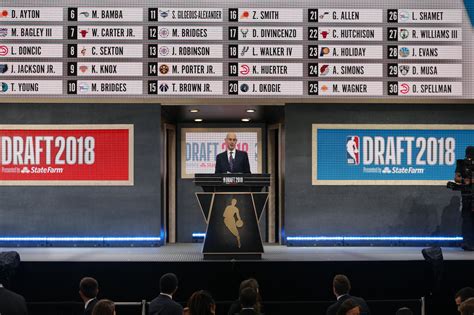 2019 NBA Draft: Complete picks and CelticsBlog analysis - CelticsBlog