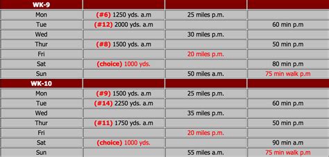 How we choose a training plan is not necessarily obvious