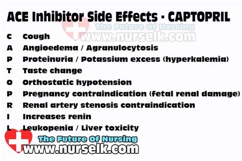 ACE Inhibitors Side Effects | Nurselk.com