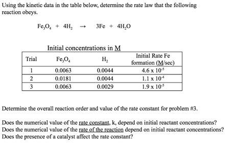 Solved Using the kinetic data in the table below, determine | Chegg.com