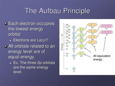 PPT - Electron Configuration! PowerPoint Presentation, free download - ID:5424565