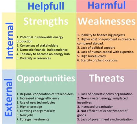 Swot Analysis Of Cement Industry Swot Analysis Of Ultra Tech Cement ...