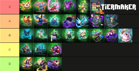 TFT Little Legends (Set 1-9) Tier List (Community Rankings) - TierMaker