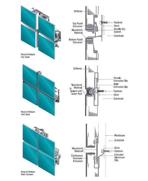 23 best Alucobond Details images on Pinterest | Architecture, Facades and Facade