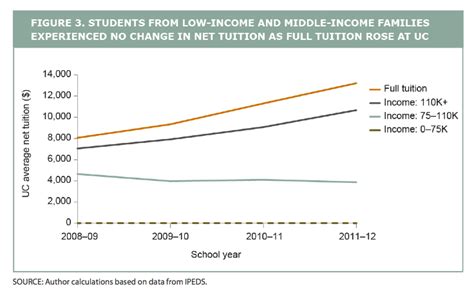 Financial aid protected some UC, CSU students | EdSource