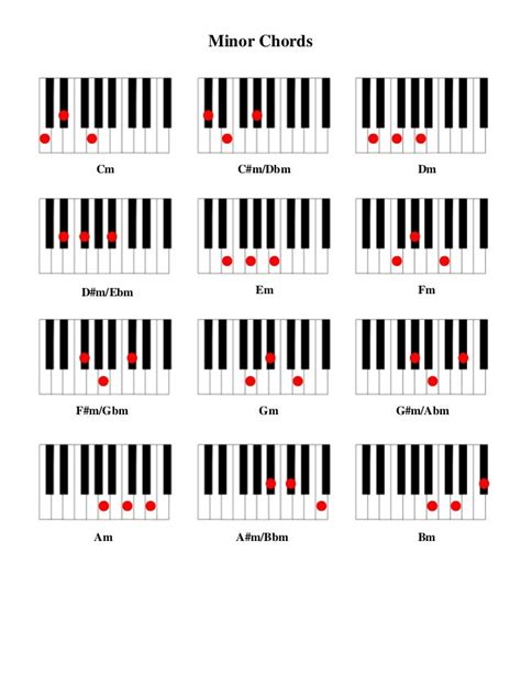 Piano Chord Chart