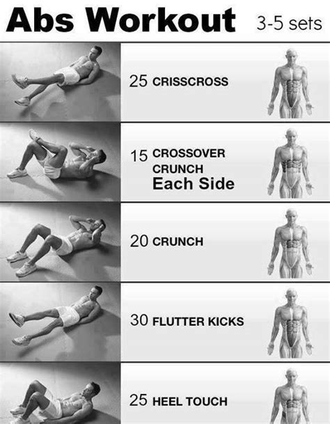 Top 5 Home Workout For 6 Pack Abs (No Equipment's) - IBB - Indian Bodybuilding