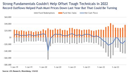 Can a Technical Headwind Turn Into a Tailwind? We Think So. | LPL Financial Research