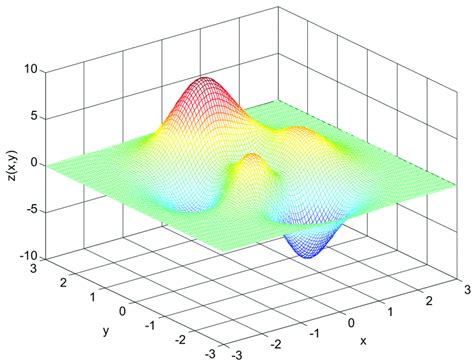 Gaussian synthetic surface. | Download Scientific Diagram