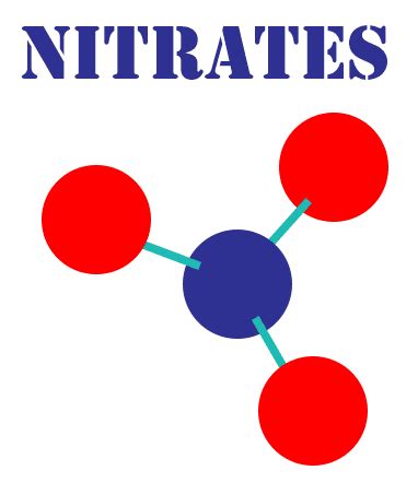 Effective Nitrate Removal from Water - My Pure Water