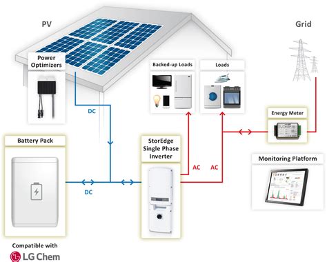 LG Solar Batteries: Key Features and Costs | Solar.com