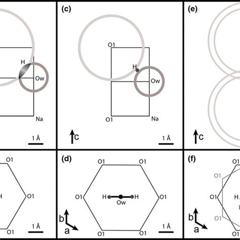 Geometric representation of bond lengths in the channel area of beryl... | Download Scientific ...