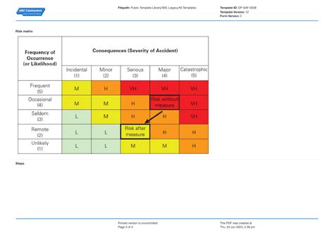 OSHA Job Hazard Analysis template: use the free template