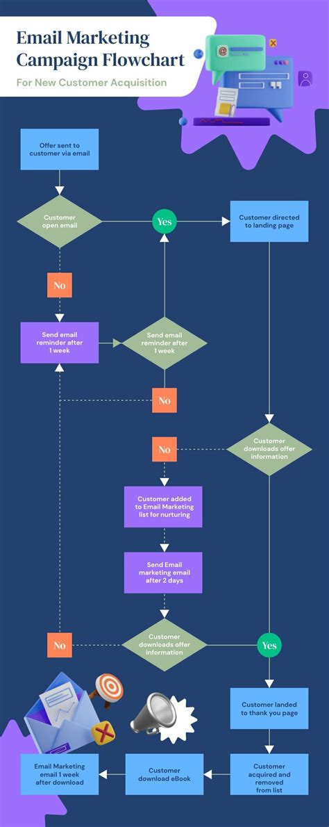 Flowchart Templates | Edit for Free - Piktochart