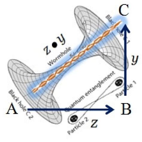 Zero-knowledge proofs: An illustrated guide. | Download Scientific Diagram