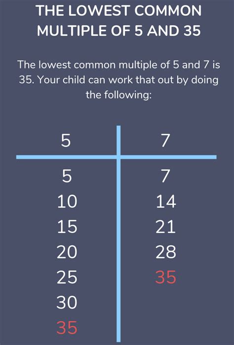 Number Multiples And Lowest Common Multiple Lcm By Weteachmaths | Images and Photos finder