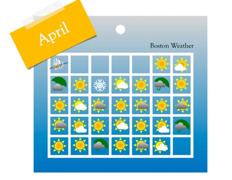 How's the Weather in Boston in April? | What to Wear?