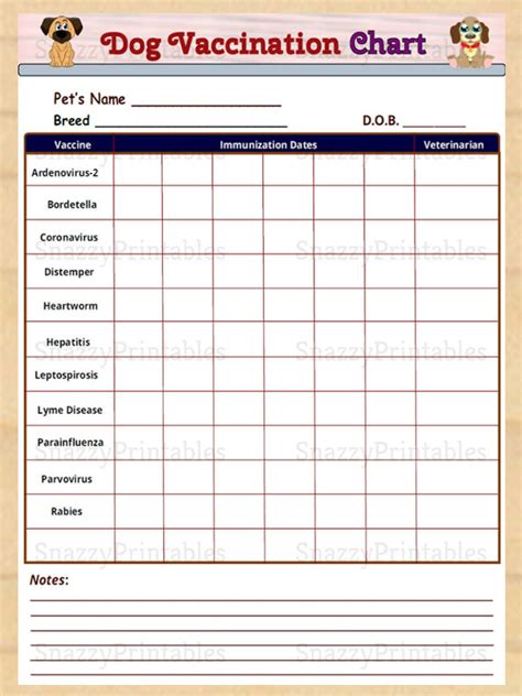 Printable Canine Vaccination Record