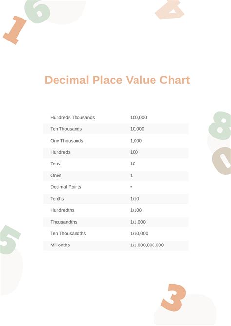 Free Blank Decimal Place Value Chart - Free Printable Templates