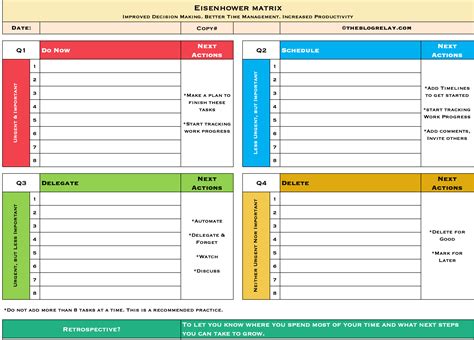 Eisenhower Matrix Template for Decision-Making - BlogRelay