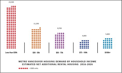 The South Fraser Blog: Massive gap between affordable housing supply and demand requires a ...