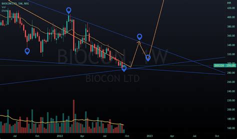 BIOCON Stock Price and Chart — NSE:BIOCON — TradingView — India