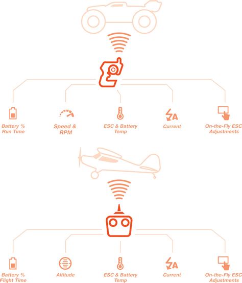 Spektrum Smart Technology | Horizon Hobby