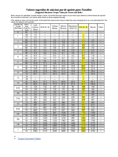 Bolt Torque Log Sheet