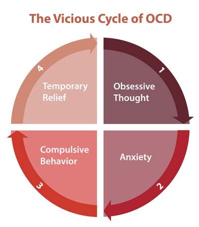 OCD Case Study - Raleigh Acupuncture Associates