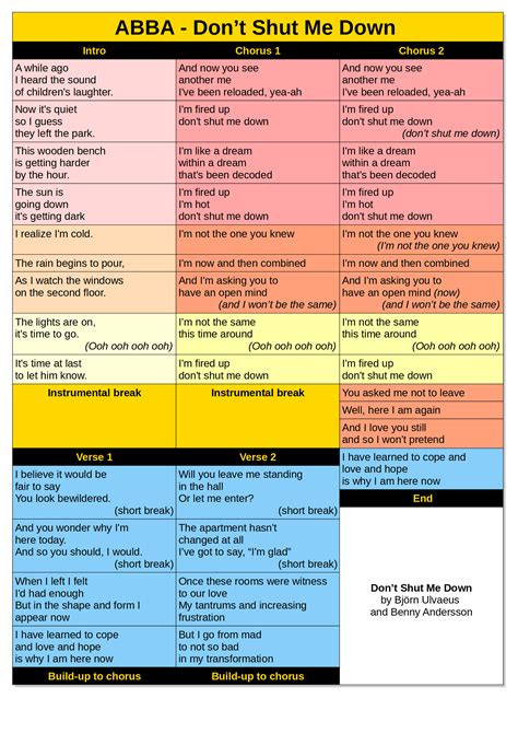 I made this lyric sheet of Don't Shut Me Down which helps in seeing the structure of the song ...