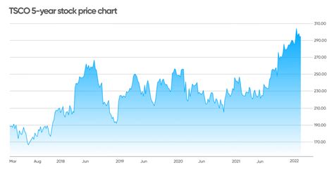 Tesco share price forecast: Time to put it in the trading cart?