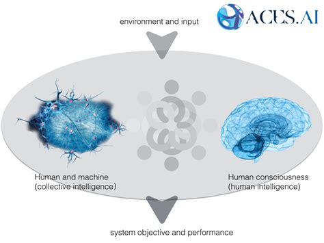 AI and Human Consciousness – ACES