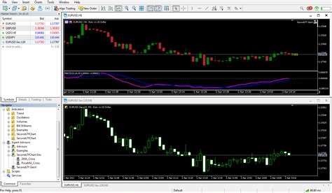 Seconds timeframe chart for Metatrader 5 – AZ-INVEST Software