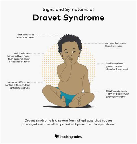 Dravet Syndrome: Symptoms, Diagnosis, Management