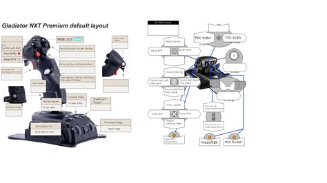 VKB Premium NXT/EVO + TM TWCS Throttle Profile for the A-10CII