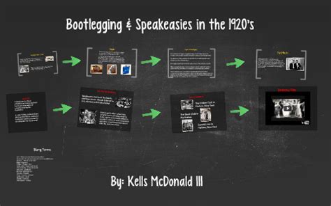 Bootlegging & Speakeasies in the 1920's by Kells McDonald