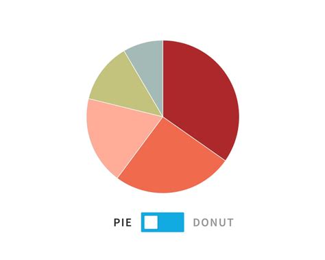 Battle of the Charts: Pie Chart vs. Donut Chart| The Beautiful Blog