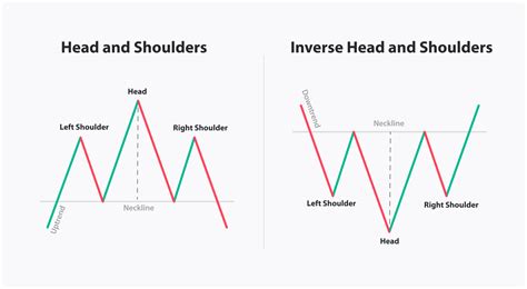 Crypto Chart Patterns in Trading | Market Pulse