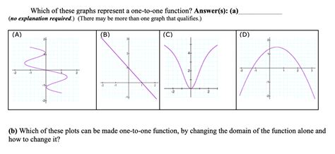 Solved Which of these graphs represent a one-to-one | Chegg.com