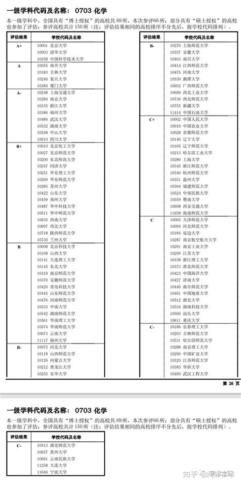 全国第四轮学科评估结果全名单！ - 知乎