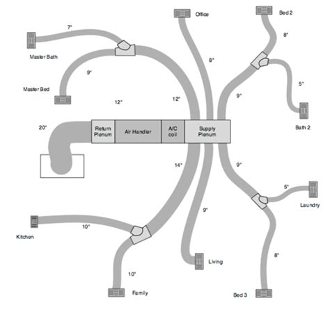 4.4 Air Distribution System Ducts, Plenums, and Fans