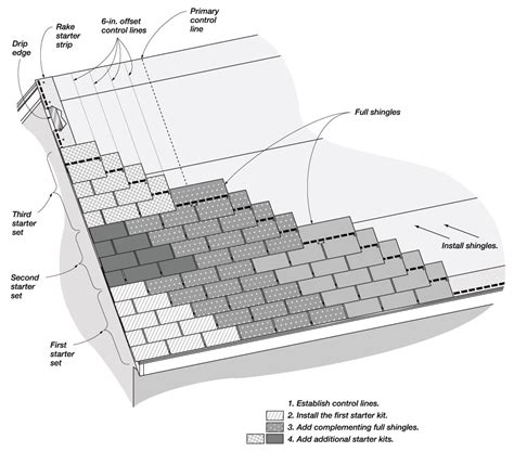 Pyramid Pattern for Three-Tab Shingles - Fine Homebuilding