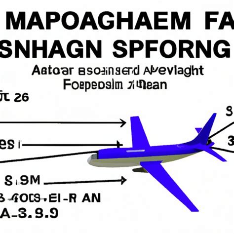 How Fast Does a Plane Travel? Exploring the Speed of an Aircraft - The Enlightened Mindset