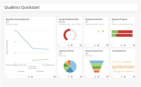 Qualtrics Analytics & Reporting Software | Domo