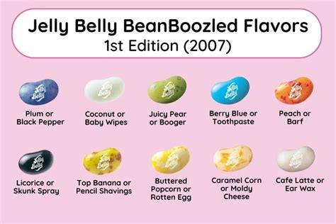 Your Ultimate Guide To Jelly Belly BeanBoozled Flavors (All Editions!) - The Three Snackateers