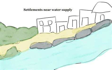 Human Settlements: Types and Patterns | Geography Revision