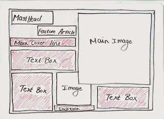 Kesia Trevor-Massey AS Media Coursework Blog: Feature Article Layout Example (Drawn)