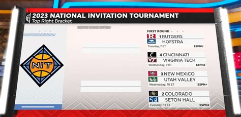 Virginia Tech Basketball To Travel To Cincinnati In NIT On Wednesday